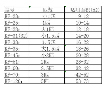 湘桥空调维修